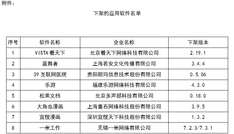 下架的应用软件名单.png