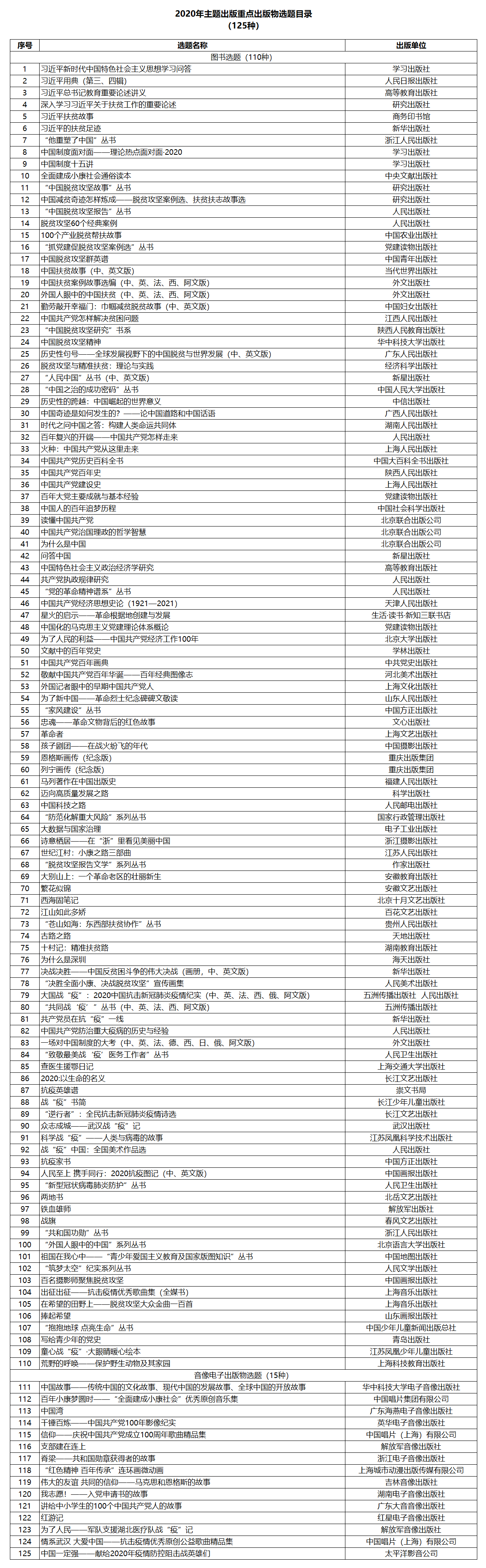 2020年主题出版重点出版物选题目录.png